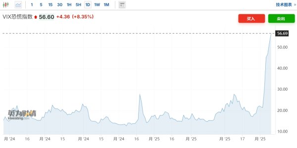 天载配资 港股创新药板块午后持续走强