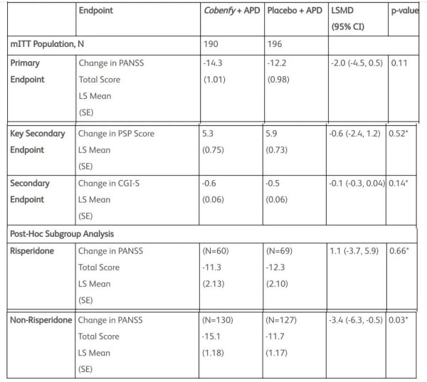 浩广配资 KarXT辅助治疗Ⅲ期失败