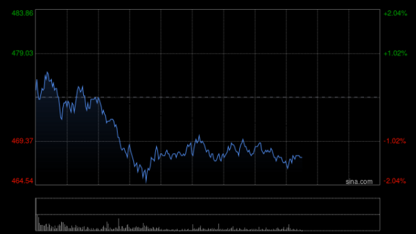 金猪配资 麦格理：维持腾讯控股“跑赢大市”评级 目标676港元