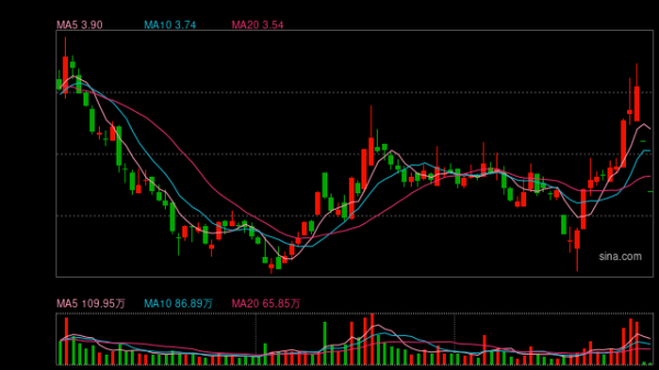 亿财配资 终止收购汇源，股价一字跌停！国中水务回应：后期会继续考虑收购