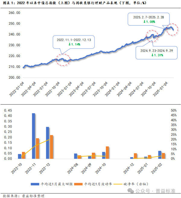 龙辉配资 破旧立新，重庆银行固收理财展现卓越韧性