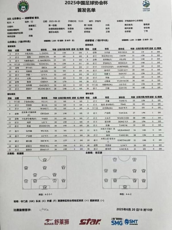 对对配 正好侃球丨泰山队“四大皆空”的赛季：是技高一筹还是胆大妄为？