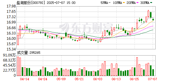 通牛网 盐湖股份：公司目前未布局固态电池研发规划