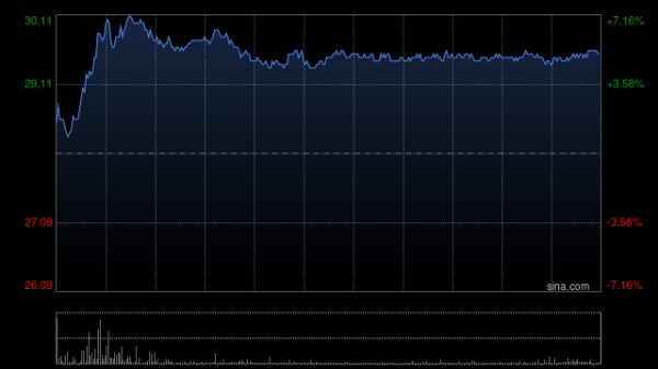 国华通配资 内险股午前集体走高 中国太保涨近5%中国人寿涨近4%