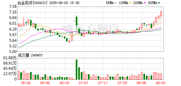 安徽润格 合金投资：实际控制人变更为王云章