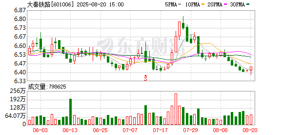 联丰配资 大秦铁路：韩洪臣辞去公司董事、董事会战略委员会委员职务