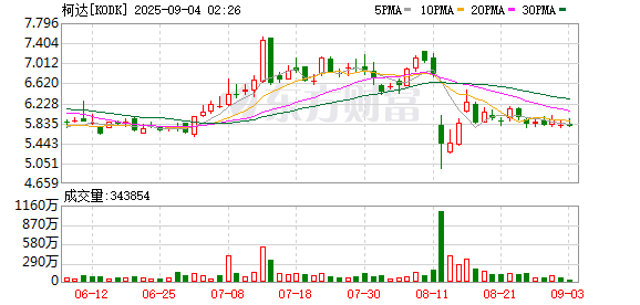 胜亿优配 从胶卷霸主到生死一线，百年柯达这次能扛住吗？