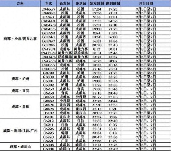 德益配资 成都出发，多个旅游热门地加开列车
